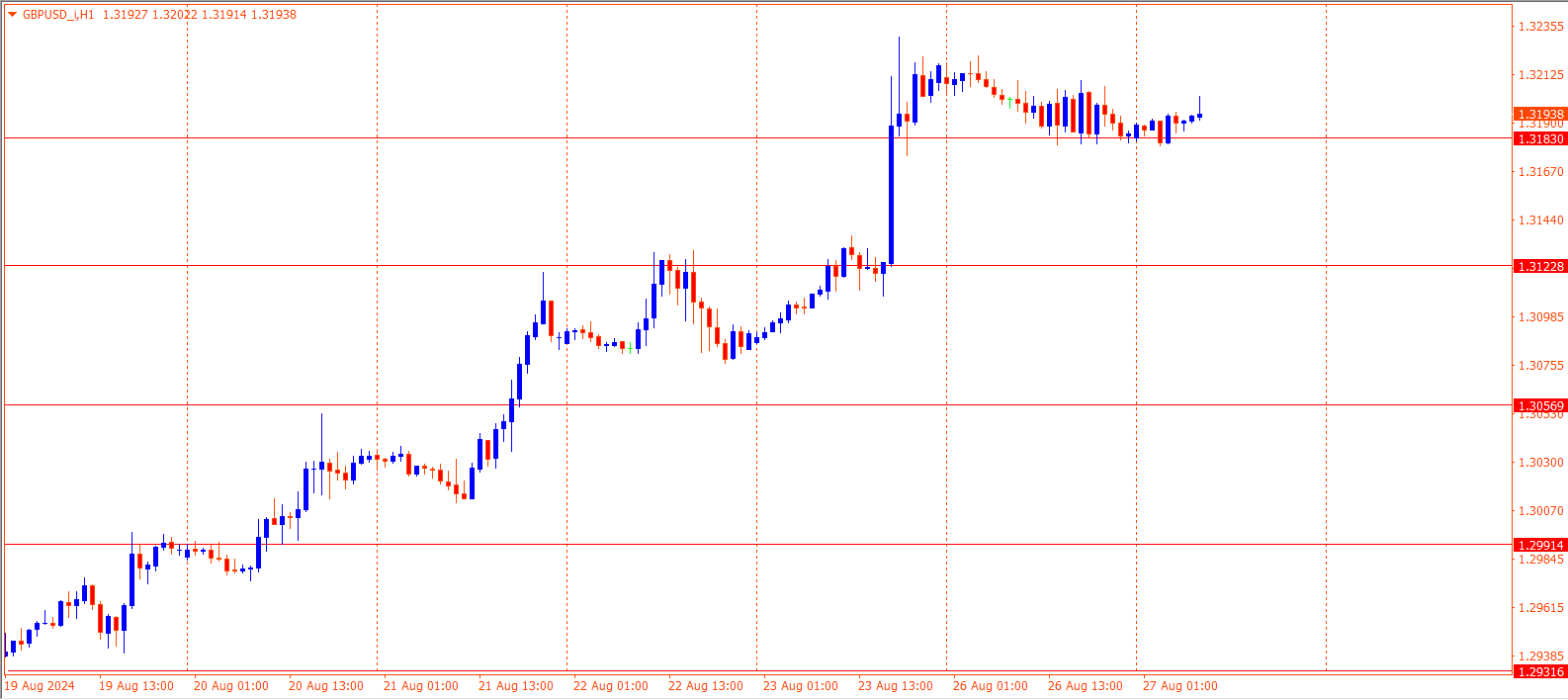 GBPUSD